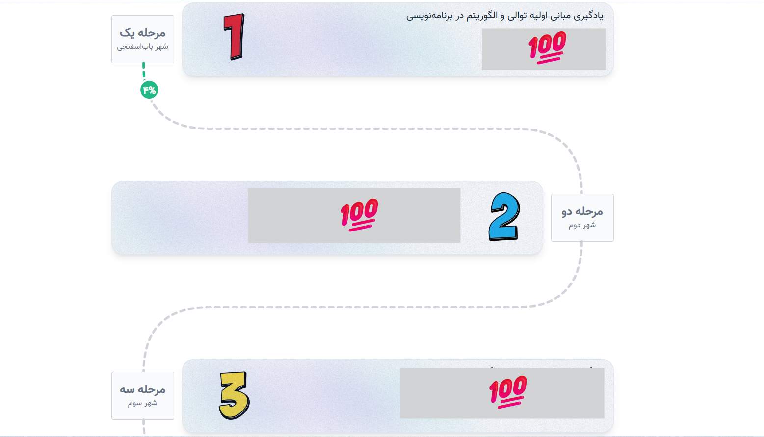 ham هم سنجی باب برنامه نویس